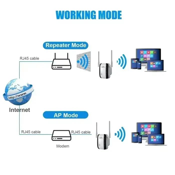 300Mbps WiFi répéteur Extender amplificateur Booster routeur sans fil longue portée WiFi répéteur extenseur Point d'accès