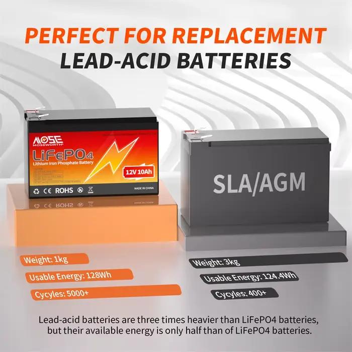 Batterie au lithium longue durée, système solaire, pack Lifepo4, système d'énergie domestique, 6Ah, 10Ah, 12Ah, 20Ah, 25Ah, 30Ah, 12V